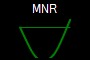 MNR
